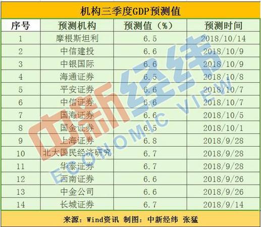 三季度中國經濟成績單今揭曉 三大焦點值得關注