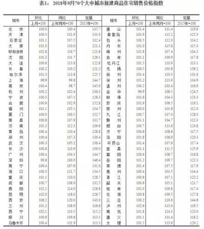 圖片來源：統計局官網