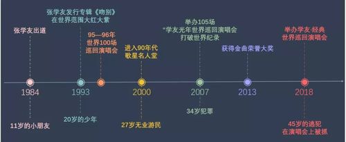 已經(jīng)抓到55人 逃犯為什么偏偏愛看張學友的演唱會