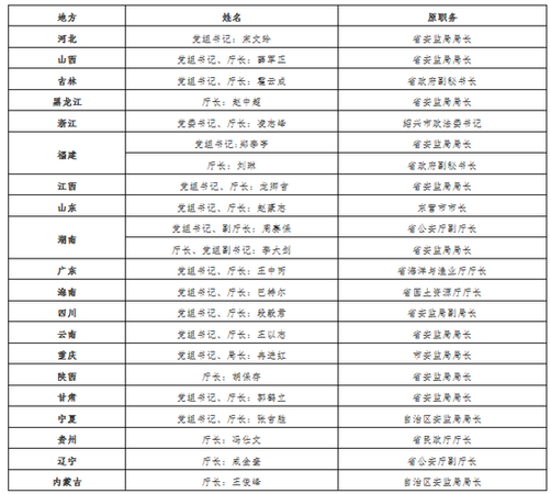 17個(gè)地方應(yīng)急管理部門(mén)已掛牌 其中這兩省最為特殊