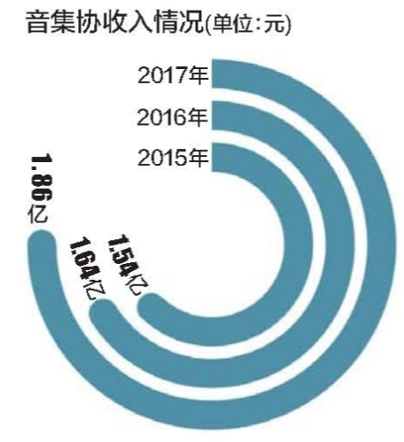 音集協(xié):KTV點歌率統(tǒng)計待完善 叫停個人公司索賠