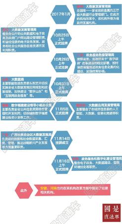 31省份機構改革方案全部出爐 為何增設這個局?