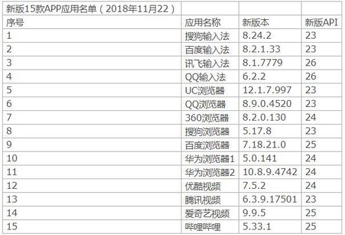 上海消保委曝光：獵豹瀏覽器默認(rèn)開(kāi)通監(jiān)聽(tīng)外撥電話