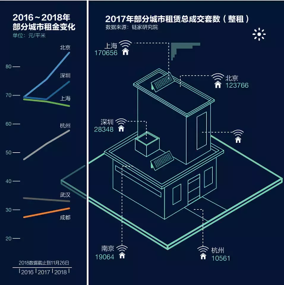 長租公寓資金斷裂員工失聯 租客被貸款影響征信