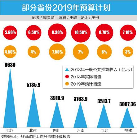 多地下調2019年財政收入增長目標：要過緊日子