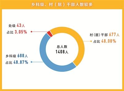 點(diǎn)擊進(jìn)入下一頁(yè)