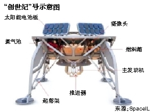 以將發(fā)射月球探測(cè)器 或成第4個(gè)實(shí)現(xiàn)月球軟著陸國(guó)家