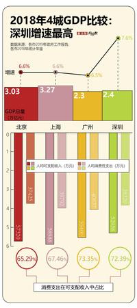 規劃人口增長空間不足1000萬 北上廣深你還要來嗎?