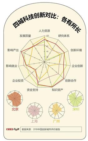 規劃人口增長空間不足1000萬 北上廣深你還要來嗎?