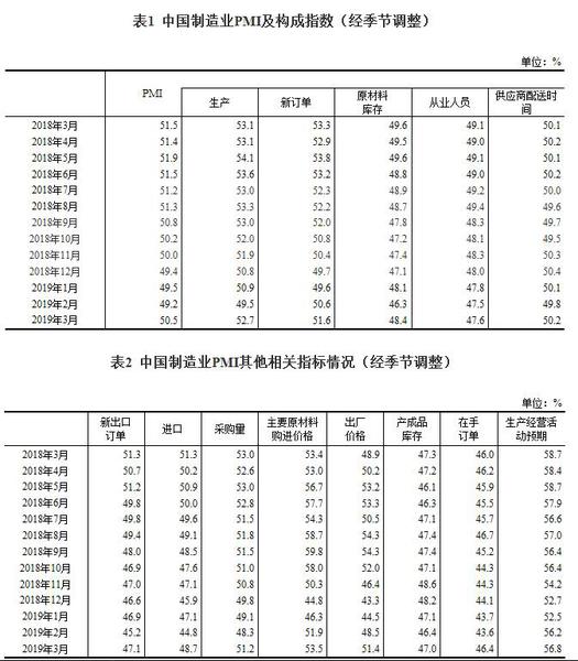 國家統計局網站截圖