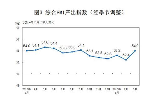 圖：國家統計局網站