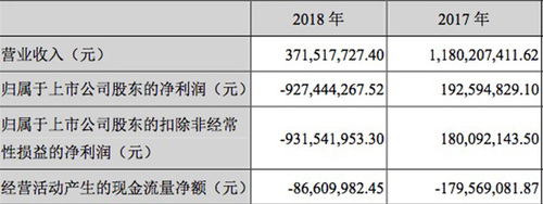 唐德影視業績不佳信息披露不及時 收證監局警示函