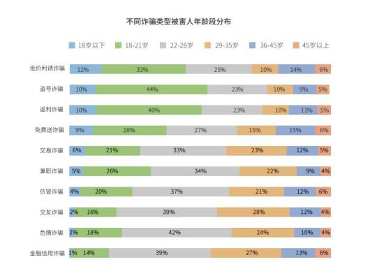 數據來源：騰訊110