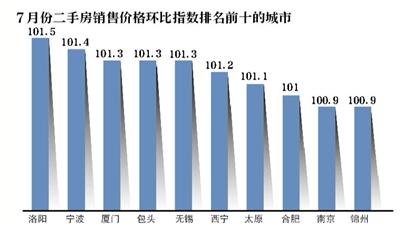 點擊進入下一頁