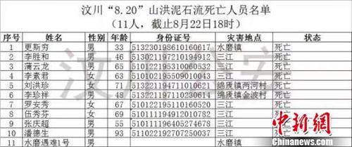 最新遇難人員名單。　鐘欣 攝