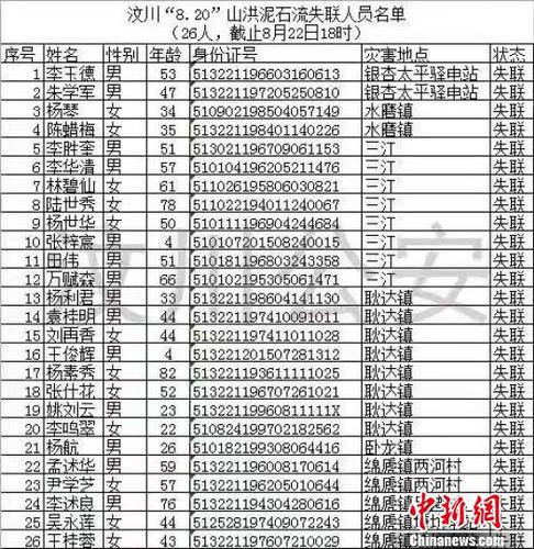 最新失聯(lián)人員名單。　鐘欣 攝