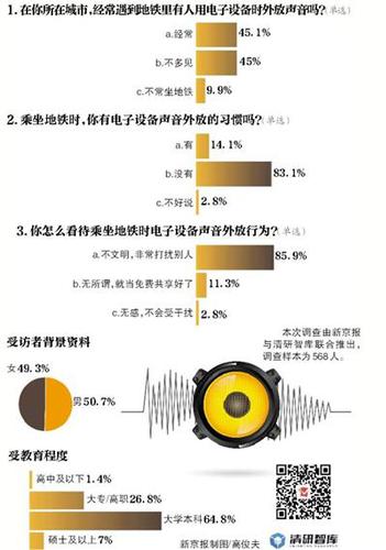 昆明擬規(guī)定乘地鐵使用電子設備不得外放聲音