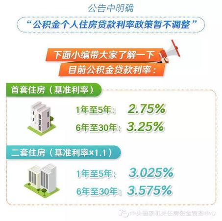 來(lái)源：中央國(guó)家機(jī)關(guān)住房資金管理中心微信公號(hào)