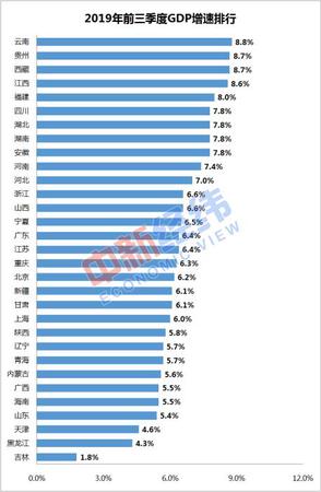 數(shù)據(jù)來源：國家統(tǒng)計局網(wǎng)站 中新經(jīng)緯 張澍楠制圖