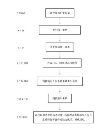 7槍機