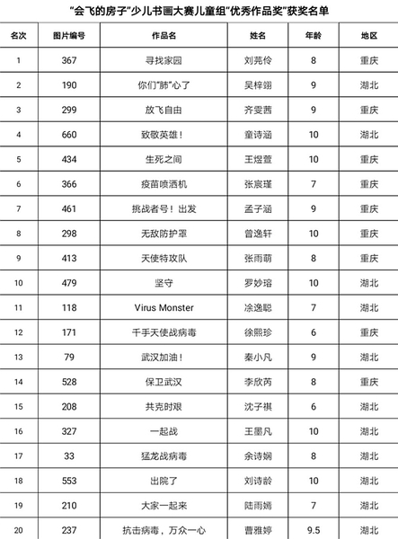 點擊進入下一頁