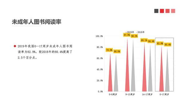 點擊進入下一頁