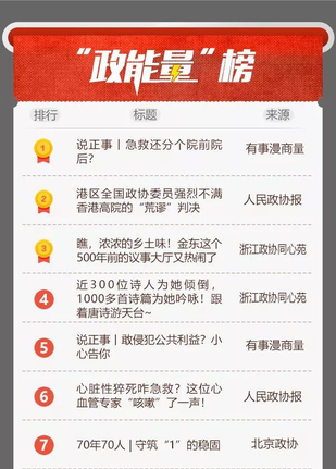 “政能量”榜4丨上周Top20能量波來襲！