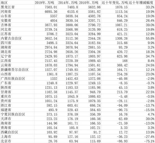 數據來源：第一財經記者根據國家統計局公布數據整理