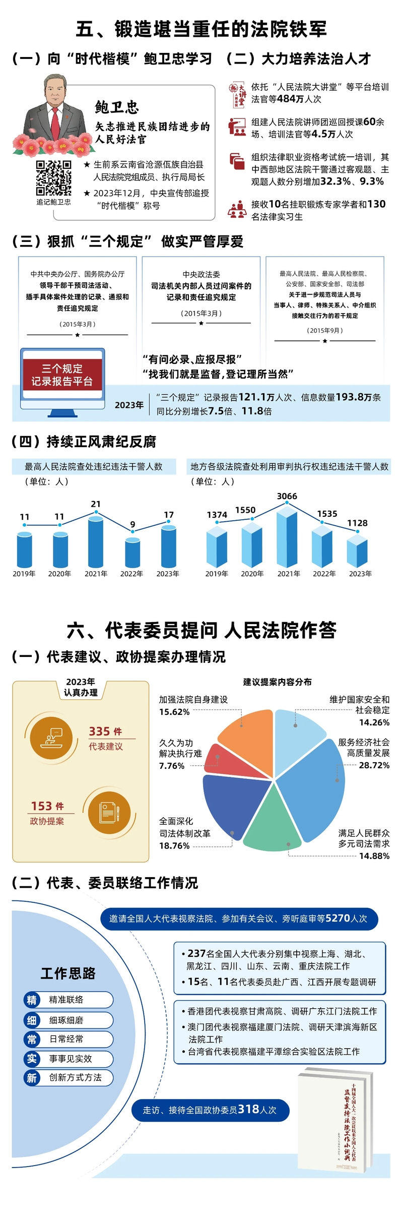 最高法4