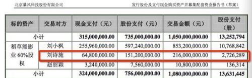 別質疑了！富豪榜在向劉詩詩招手