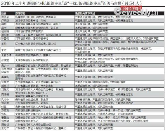 點擊進入下一頁